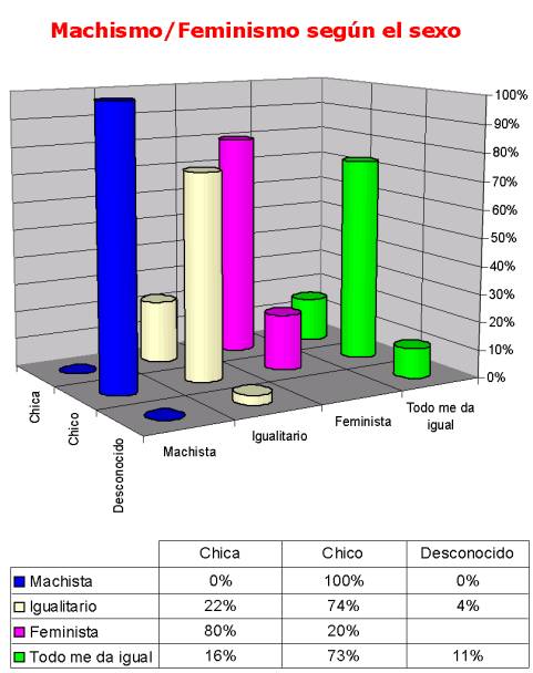 Gráfico de estadísticas (44632 bytes)