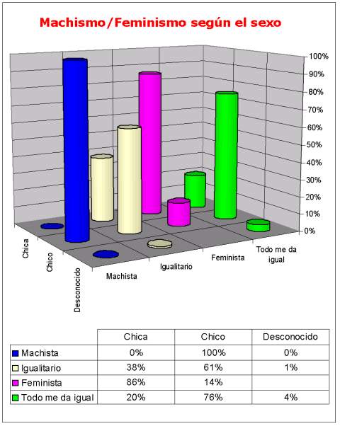 Grfico de estadsticas (41414 bytes)